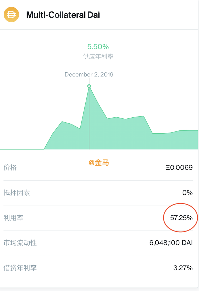 投资者需先对 DeFi 有基础认知，再了解 DeFi 去中心化金融加入方式