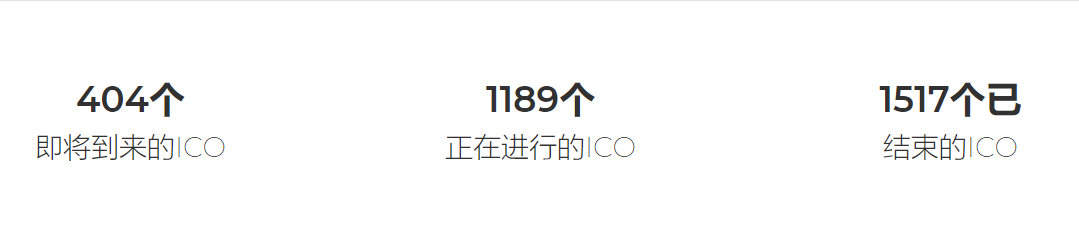 国外ICO评级网站数据显示市场回暖，预览一级市场优质项目