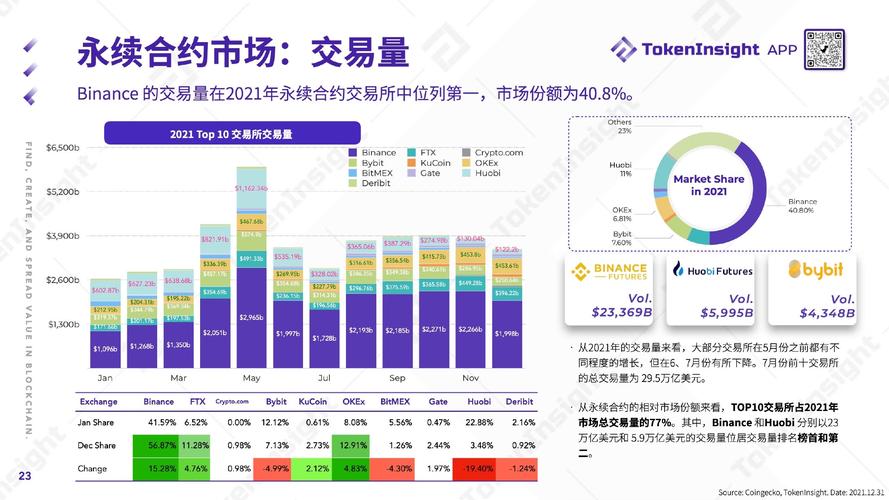 数字资产投资竞争激烈，安装Token抢占先机洞察市场走势