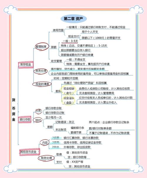 Token钱包APP助力多种货币资产管理，附下载及使用全流程指南