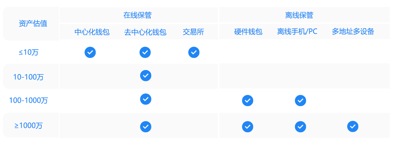 使用官方token钱包参与去中心化金融项目的技巧与注意事项