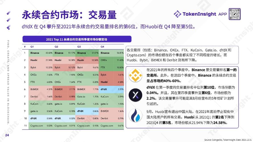 数字资产投资领域：最新token钱包下载及钱包选择要点分析