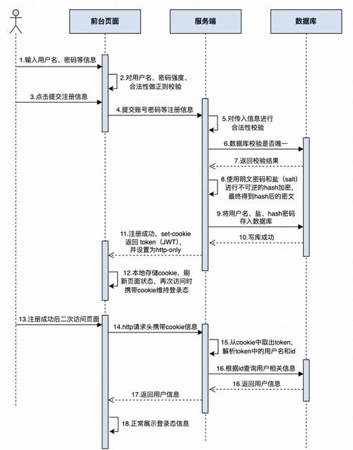 imToken官方网站用户注册及下载全流程详细操作指南