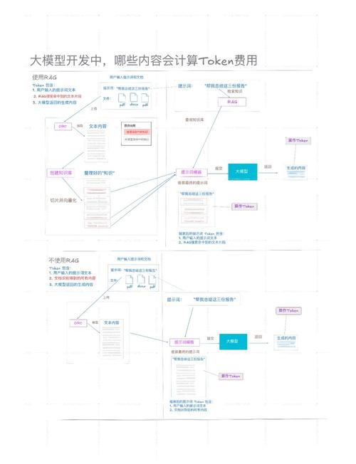 Token钱包推荐功能助力用户精准匹配投资，筛选优质项目