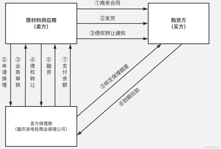 深入剖析Imtoken钱包独特品牌商业模式及产品矩阵特点