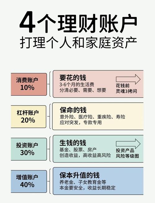 借助Tokenim钱包分析资产配置，实现科学投资与财富合理增长