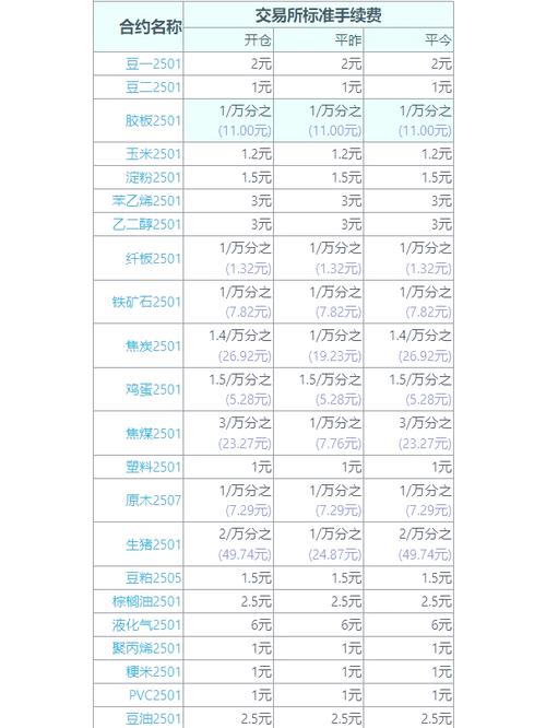 Tokenim官方钱包交易手续费体系详解：基础手续费及相关要点
