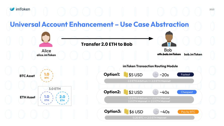 借助imtoken钱包下载网址开展市场分析，指导投资决策的方法