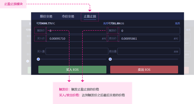 深入剖析数字资产交易平台：im钱包窗口背后的运作与用户体验