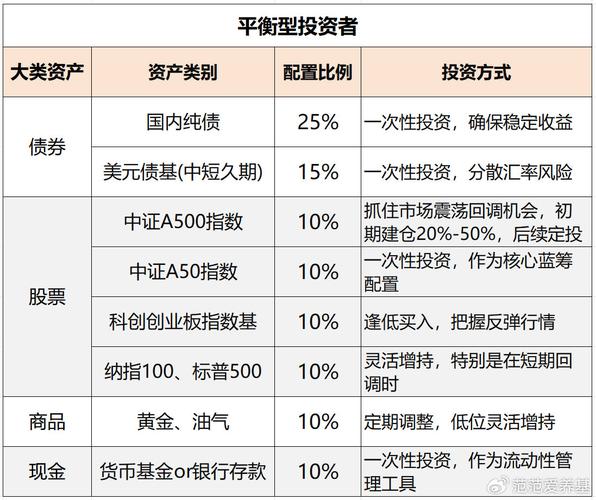 参考数字资产管理最佳实践，im钱包对投资者的多方面积极影响