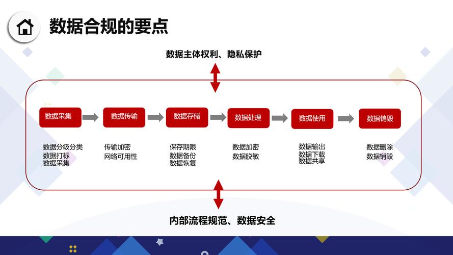 深入剖析Tokenim钱包应用的安全机制与合规性要点