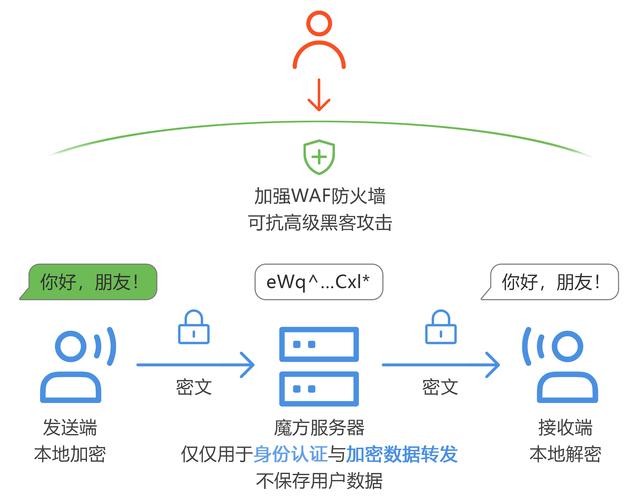 数字化时代token隐私政策：保护数据与用户隐私，明确搜集使用界限
