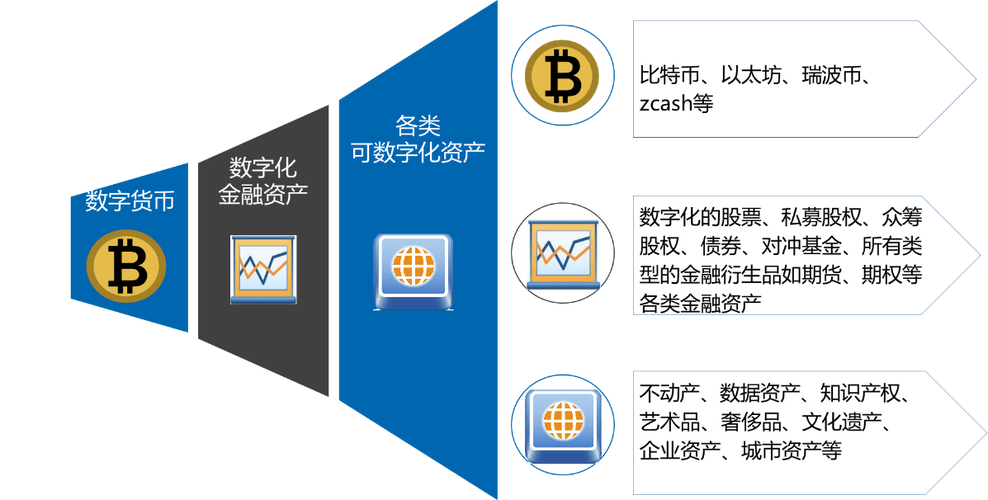 数字资产交易行业：imToken官网助力安全顺畅使用及技术支持