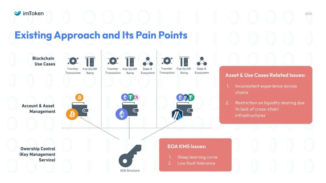 seo优化策略方案_如何在tokenim钱包app里利用投资策略工具，帮助您科学配置资产以实现优化收益？_交易大师工具和策略十种工具