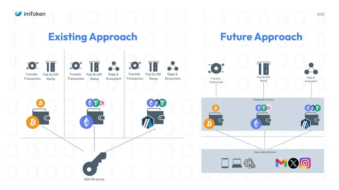 如何在tokenim钱包app里利用投资策略工具，帮助您科学配置资产以实现优化收益？_交易大师工具和策略十种工具_seo优化策略方案