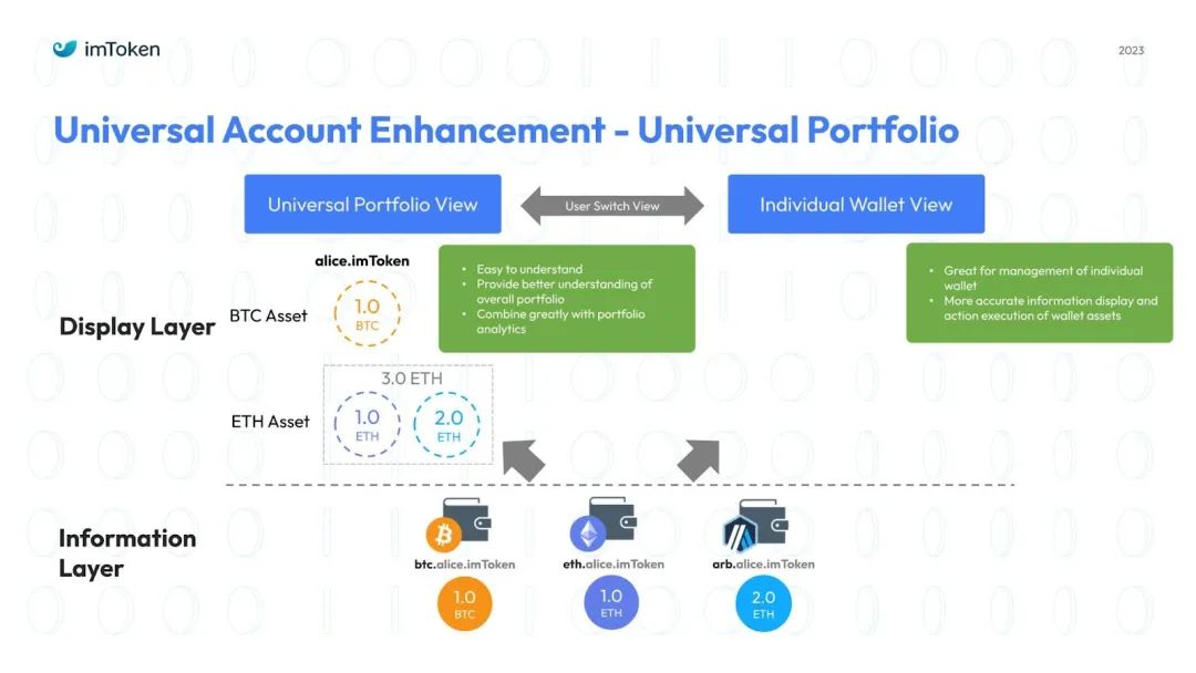 交易大师工具和策略十种工具_seo优化策略方案_如何在tokenim钱包app里利用投资策略工具，帮助您科学配置资产以实现优化收益？