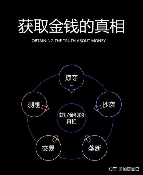 借助Token钱包正版资源，提升数字货币知识与投资技能
